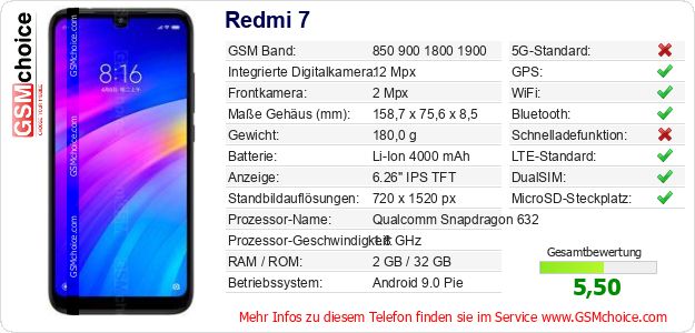 Redmi 7 technische Daten Redmi 7 technische Daten