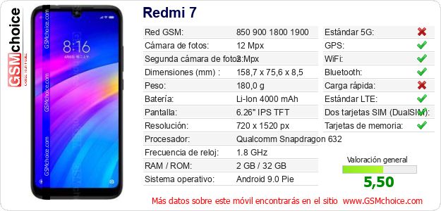 Redmi 7 Datos técnicos del móvil Redmi 7 Datos técnicos del móvil