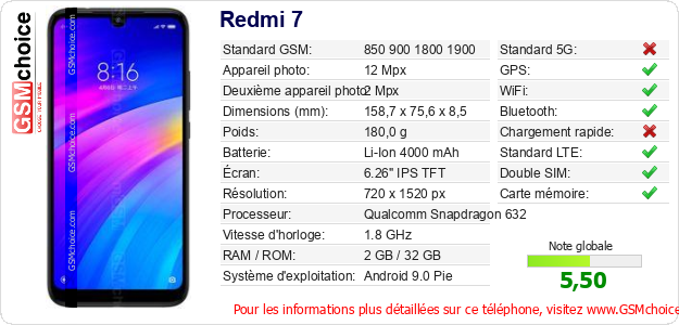 Redmi 7 Fiche technique