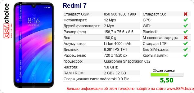 Redmi 7 Технические данные телефона Redmi 7 Технические данные телефона
