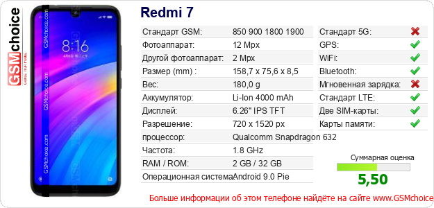 Redmi 7 Технические данные телефона Redmi 7 Технические данные телефона