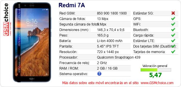 Redmi 7A Datos técnicos del móvil 