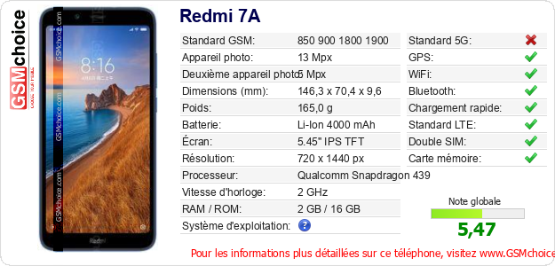 Redmi 7A Fiche technique