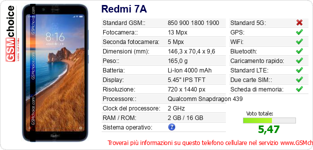 Redmi 7A Dati tecnici di telefono cellulare Redmi 7A Dati tecnici di telefono cellulare