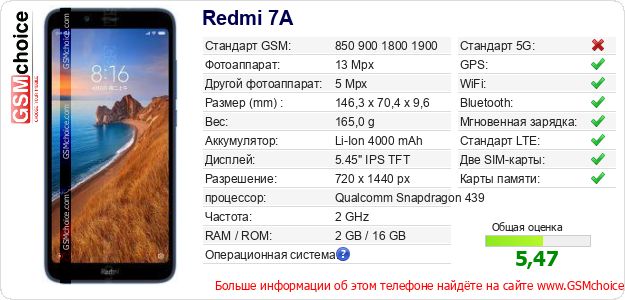 Redmi 7A Технические данные телефона Redmi 7A Технические данные телефона