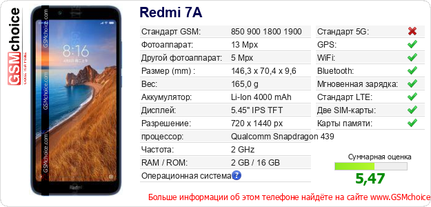 Redmi 7A Технические данные телефона Redmi 7A Технические данные телефона