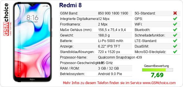 Redmi 8 technische Daten Redmi 8 technische Daten