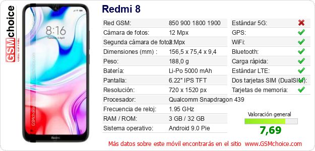 Redmi 8 Datos técnicos del móvil Redmi 8 Datos técnicos del móvil