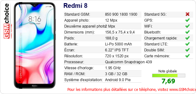 Redmi 8 Fiche technique