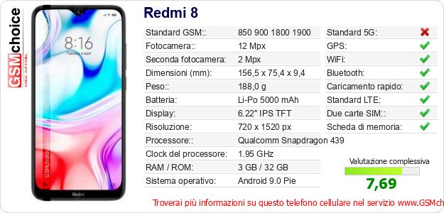 Redmi 8 Dati tecnici di telefono cellulare Redmi 8 Dati tecnici di telefono cellulare