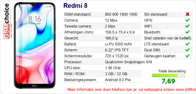 Redmi 8 Technische gegevens Redmi 8 Technische gegevens