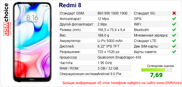 Redmi 8 Технические данные телефона Redmi 8 Технические данные телефона