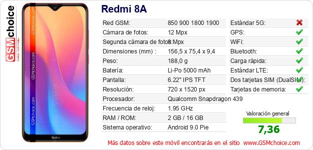 Redmi 8A Datos técnicos del móvil Redmi 8A Datos técnicos del móvil
