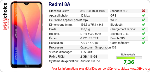 Redmi 8A Fiche technique