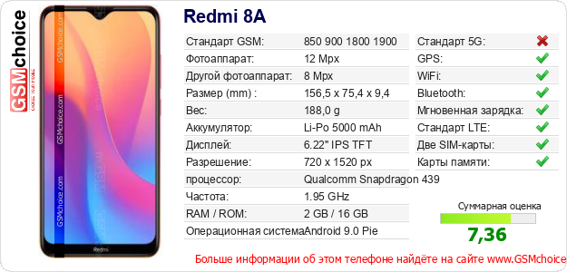 Redmi 8A Технические данные телефона Redmi 8A Технические данные телефона