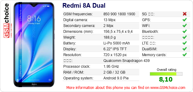 Redmi 8A Dual 手機技術數據