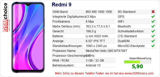 Redmi 9 technische Daten Redmi 9 technische Daten
