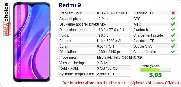 Redmi 9 Fiche technique Redmi 9 Fiche technique