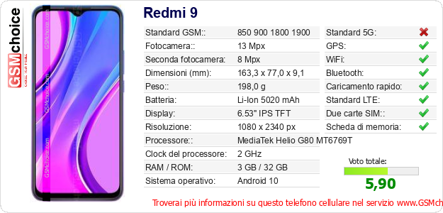 Redmi 9 Dati tecnici di telefono cellulare 