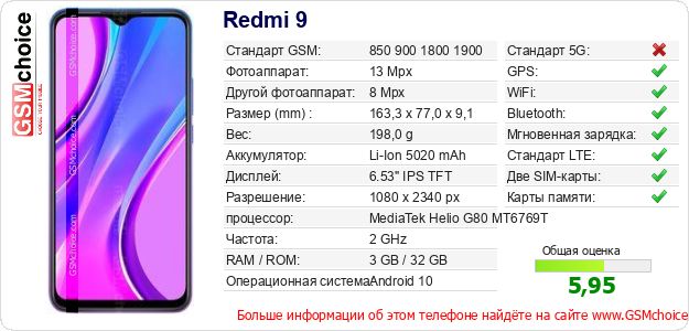 Redmi 9 Технические данные телефона Redmi 9 Технические данные телефона