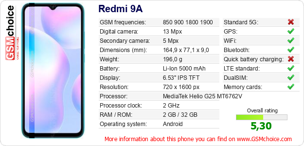 Redmi 9A technical specifications Redmi 9A technical specifications