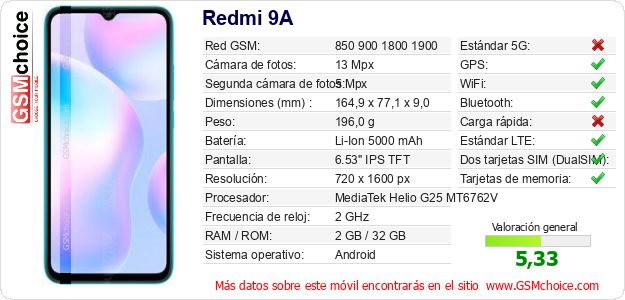 Redmi 9A Datos técnicos del móvil Redmi 9A Datos técnicos del móvil