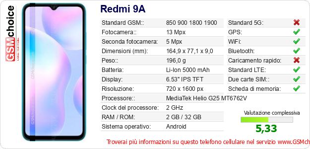 Redmi 9A Dati tecnici di telefono cellulare 