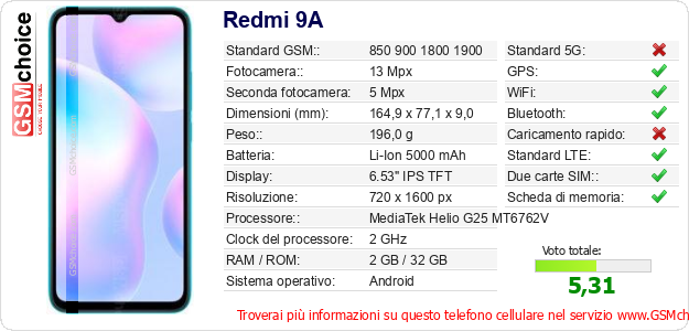 Redmi 9A Dati tecnici di telefono cellulare Redmi 9A Dati tecnici di telefono cellulare