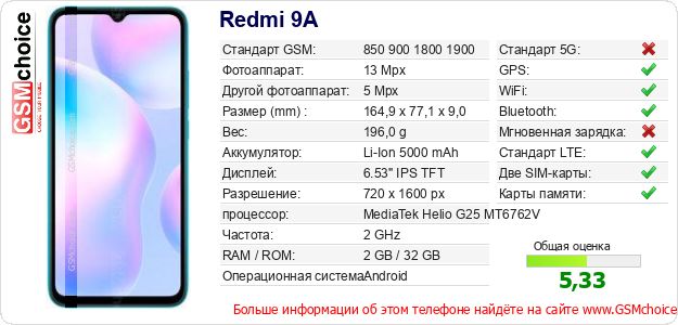 Redmi 9A Технические данные телефона Redmi 9A Технические данные телефона