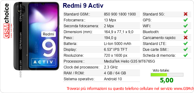 Redmi 9 Activ Dati tecnici di telefono cellulare 