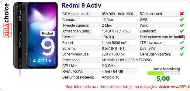 Redmi 9 Activ Technische gegevens 
