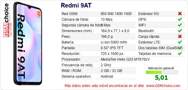 Redmi 9AT Datos técnicos del móvil Redmi 9AT Datos técnicos del móvil