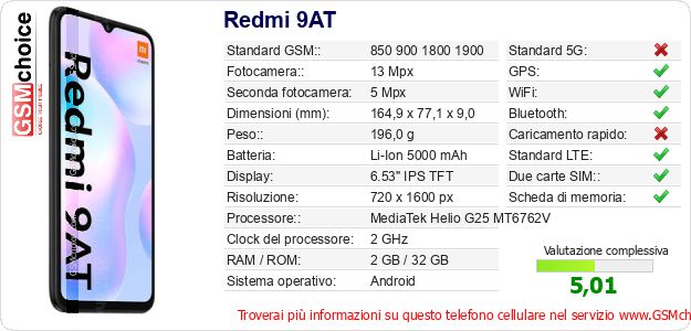 Redmi 9AT Dati tecnici di telefono cellulare Redmi 9AT Dati tecnici di telefono cellulare