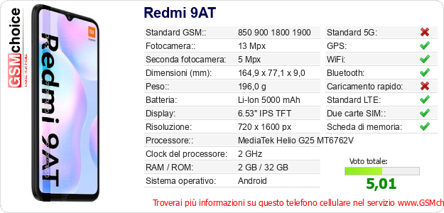 Redmi 9AT Dati tecnici di telefono cellulare 