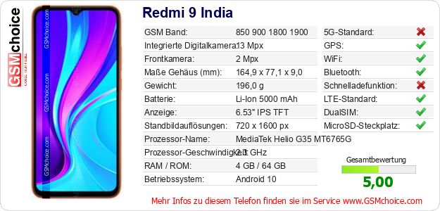 Redmi 9 India technische Daten Redmi 9 India technische Daten