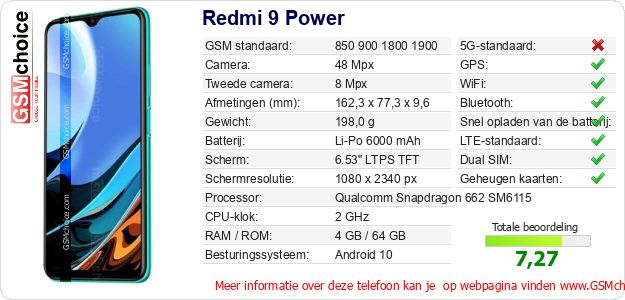 Redmi 9 Power Technische gegevens Redmi 9 Power Technische gegevens