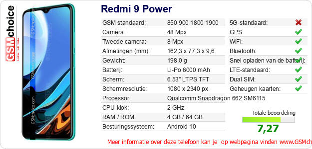 Redmi 9 Power Technische gegevens Redmi 9 Power Technische gegevens