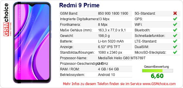 Redmi 9 Prime technische Daten Redmi 9 Prime technische Daten