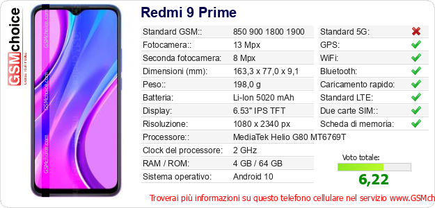 Redmi 9 Prime Dati tecnici di telefono cellulare Redmi 9 Prime Dati tecnici di telefono cellulare