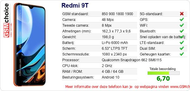 Redmi 9T Technische gegevens Redmi 9T Technische gegevens
