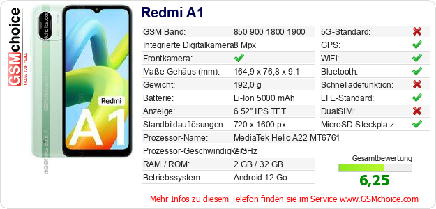 Redmi A1 technische Daten Redmi A1 technische Daten