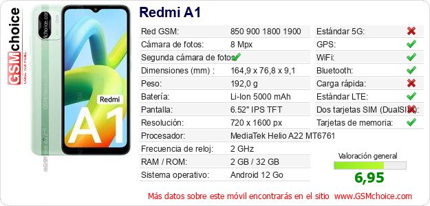 Redmi A1 Datos técnicos del móvil 