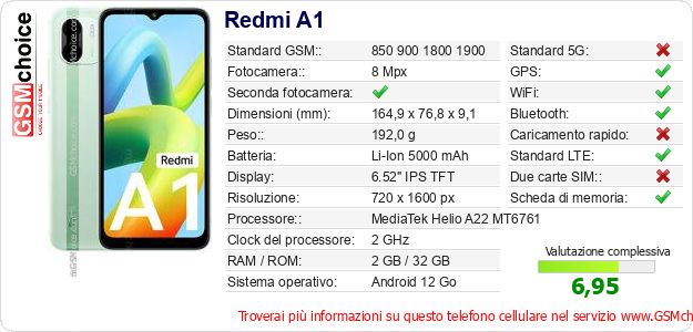 Redmi A1 Dati tecnici di telefono cellulare 