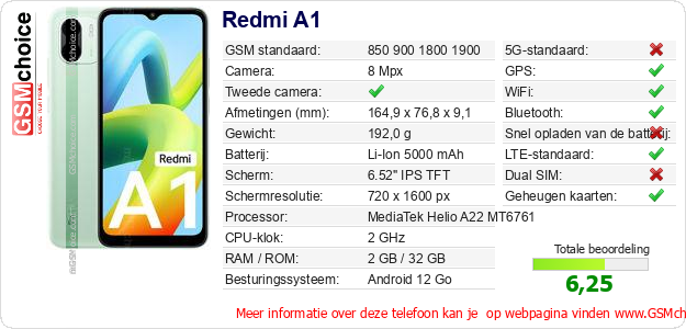 Redmi A1 Technische gegevens 