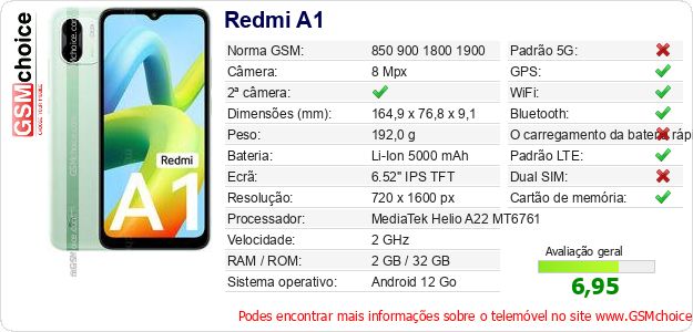 Redmi A1 Especificações técnicas do telemóvel 