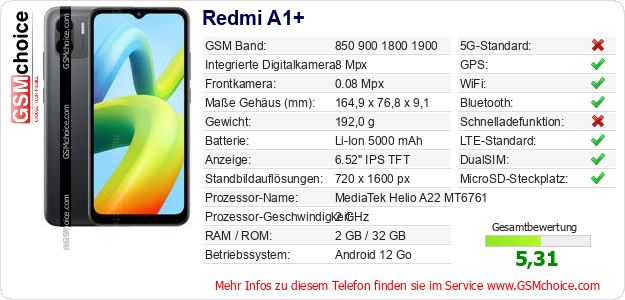 Redmi A1+ technische Daten Redmi A1+ technische Daten