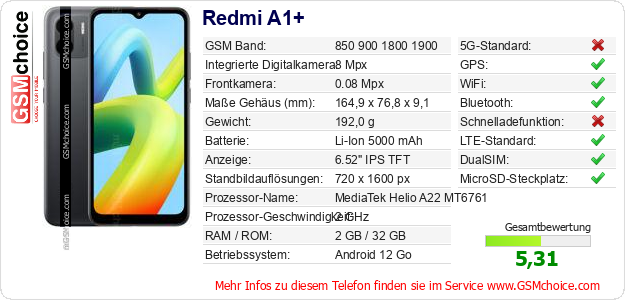 Redmi A1+ technische Daten Redmi A1+ technische Daten