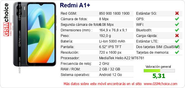Redmi A1+ Datos técnicos del móvil Redmi A1+ Datos técnicos del móvil