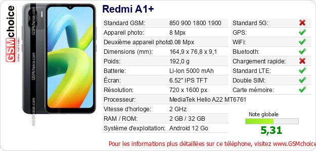 Redmi A1+ Fiche technique