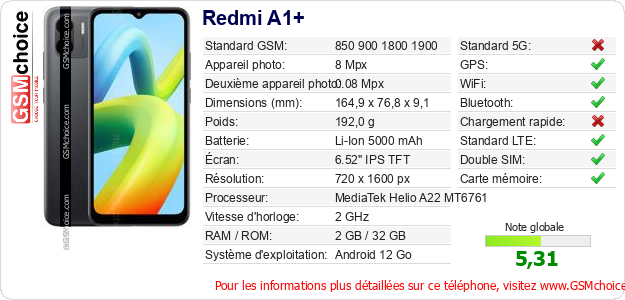Redmi A1+ Fiche technique Redmi A1+ Fiche technique
